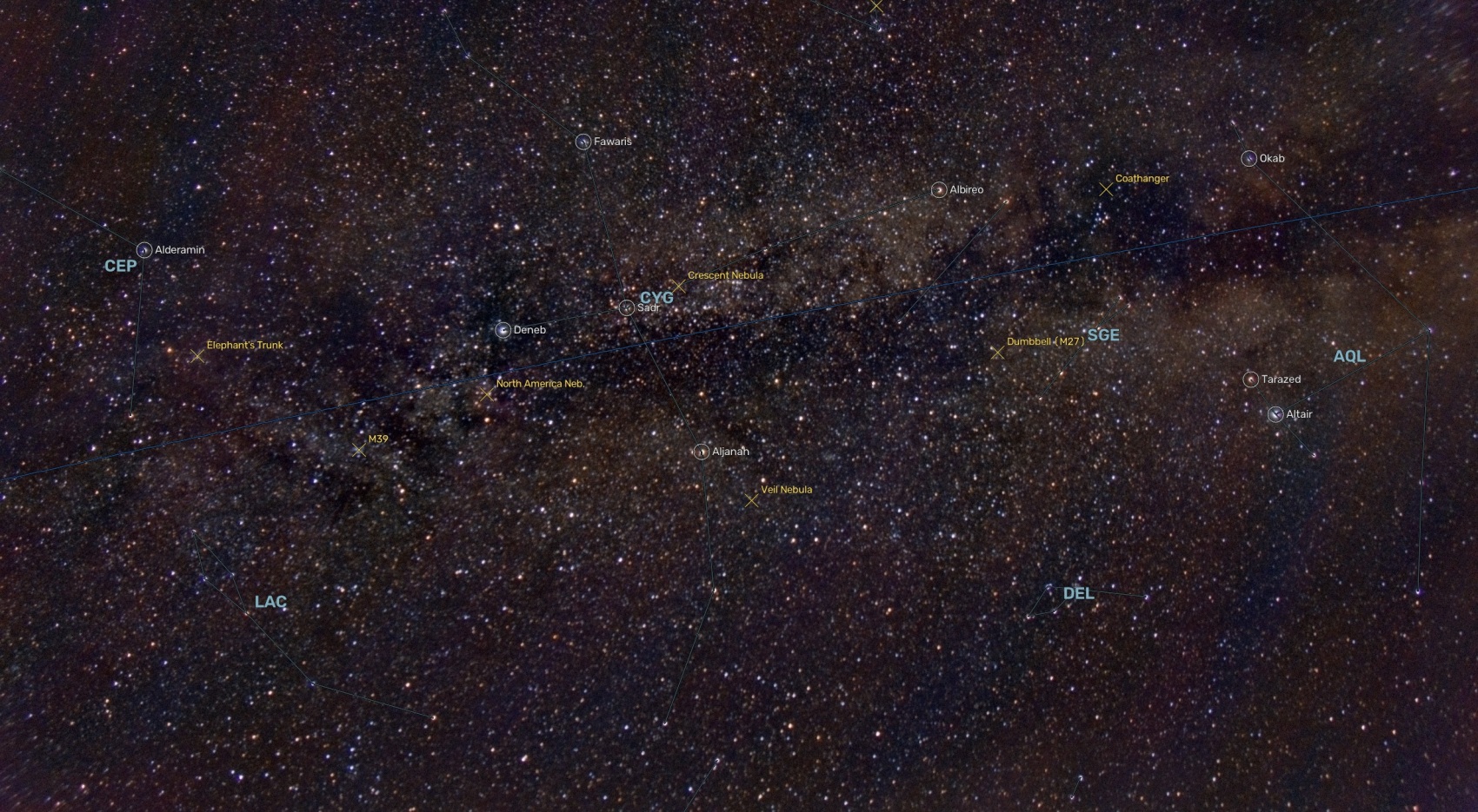 The same Milky Way frame overlaid with constellation figures, named stars including Deneb and Altair, marked nebulae, and a blue line tracing the galactic equator along the band